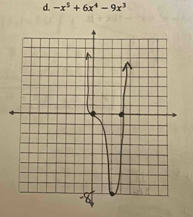 -x^5+6x^4-9x^3