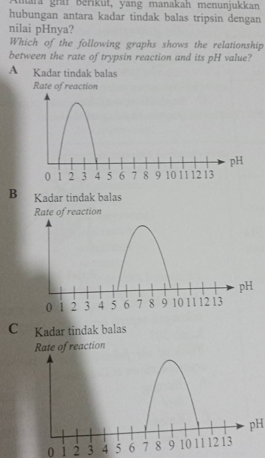 Knara graf berikut, yang manakah menunjukkan
hubungan antara kadar tindak balas tripsin dengan
nilai pHnya?
Which of the following graphs shows the relationship
between the rate of trypsin reaction and its pH value?
A Kadar tindak balas
Rate of reaction
B Kadar tindak balas
Rate of reaction
C Kadar tindak balas
Rate of reaction
pH
0 1 2 3