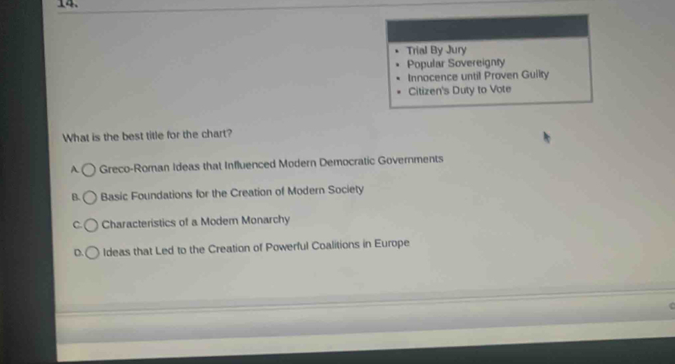 Trial By Jury
Popular Sovereignty
Innocence until Proven Guilty
Citizen's Duty to Vote
What is the best title for the chart?
A Greco-Roman Ideas that Influenced Modern Democratic Governments
B. Basic Foundations for the Creation of Modern Society
C. Characteristics of a Moder Monarchy
D. Ideas that Led to the Creation of Powerful Coalitions in Europe