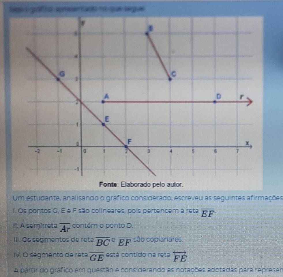 tago gáfíó agnertado ro que segue 
Fonto: Elaborado pelo autor. 
Um estudante, analisando o gráfico considerado, escreveu as seguintes afirmações 
I. Os pontos G, E e F são colineares, pois pertencem à reta overline EF
II. A semirreta overline Ar contém o ponto D. 
III. Os segmentos de reta overline (BC)^e overline EF são coplanares. 
IV. O segmento de reta overline GE está contido na reta overleftrightarrow FE
A partir do gráfico em questão e considerando as notações adotadas para represer