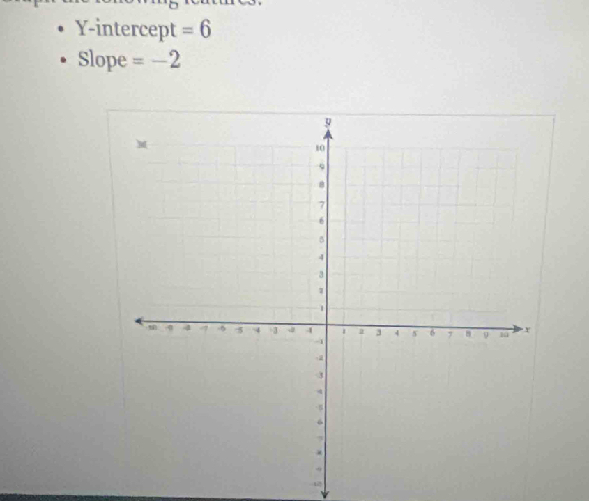 Y-intercept =6
Slope =-2