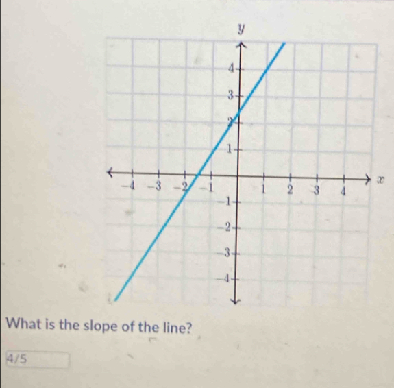 x
What is the slope of the line?
4/5