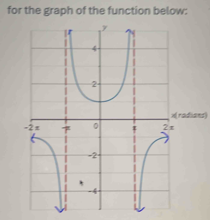 for the graph of the function below: 
adians)