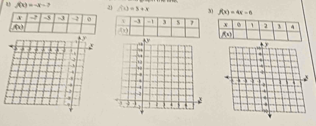 f(x)=-x-3

2) =5+x
3) f(x)=4x-6