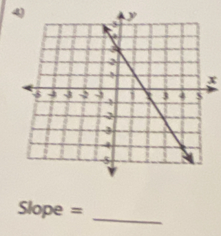 x
_
Slope =