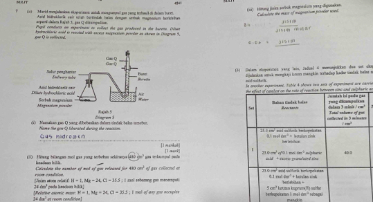 SULIT 481
? _ (4) Marid menjafaokan ekoperimen ustak monguepel gas yong trrhasil di dalam bue.
Coleslete the mass of ragnesium poseder used.
orpers delem Rajuh 5, cus Q diarapulian. And hidrokdorik ewie nelan bortindak halas dengan serbak magnosiom beriehhan (ii) litung jiaixa strbak magnexium yang digueakas.
Bi
Pupil conducts an experiness to collect the gue produced in the burene. Dituee
gas Q is coliresed. Ardrochlarie aved in reected with excess mgnaxison powder as shown in Diagram 5. jissm molar
0-0>= 11>11
(1) Dalam cksperimes yang lain, Jadual 4 momaajukkan dee set ckup
esid suiSarik dijolenkan watak mengkaji krsun mangkin terhadap kadae tindak balas s
In onother experiment, Tuble 4 shows two sets of experiment are carrise
c ac
 
   
(1) Namakun gas Q yang dibebaskun defarn tindak balss tersebun Diagram 5 r
Nome the gas O liberated during the reaction 
Qus midro,en 
[ lmarkab|
(ii) Hitang bilangan mol gas yang terbebas sckiranyal (480cm^3 gas terkumpul pada [I mark] 
keadean bilk
Calculote tie number of mol of gas released for 480cm^3 of gus callected or
H=1,Mg=24,Cl=35.5:
[Jisim arom relatif room condition.  I  sol sebarang ga mmrmpeti
24cm^3
[Relative atomic mass: peds krsdaas bilik)
H=1,Mg=24,Cl=35.5
24dm^3 at room condition ; I mol of any gar occuples 
manckin