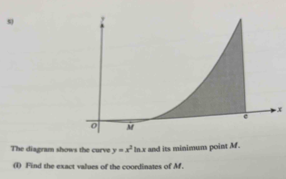 x
The diagram shows the curve y=x^2ln x and its minimum point M. 
(i) Find the exact values of the coordinates of M.