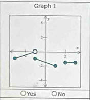 Graph 1
OYes ○No