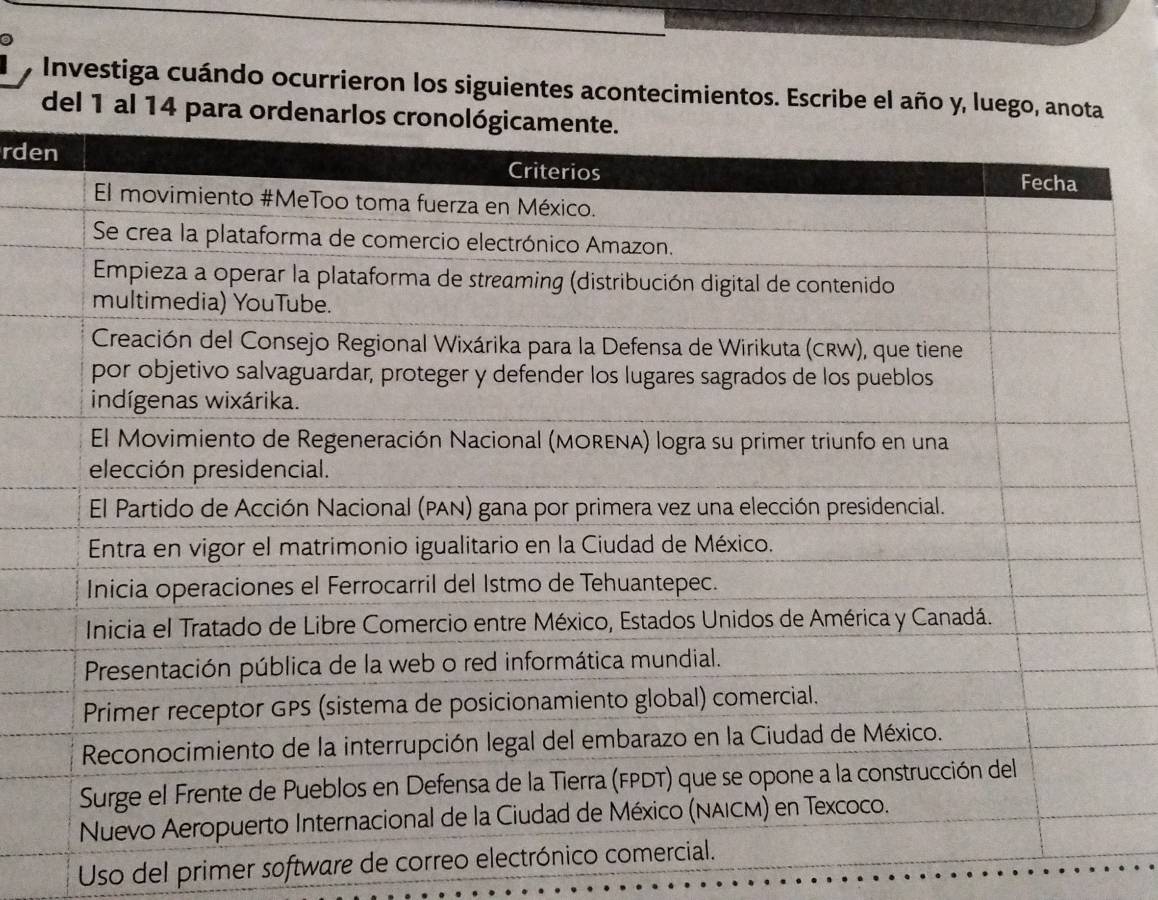 Investiga cuándo ocurrieron los siguientes acontecimientos. Escribe el año y, luego, 
del 1 al 14
rde 
Uso del primer software de correo elect