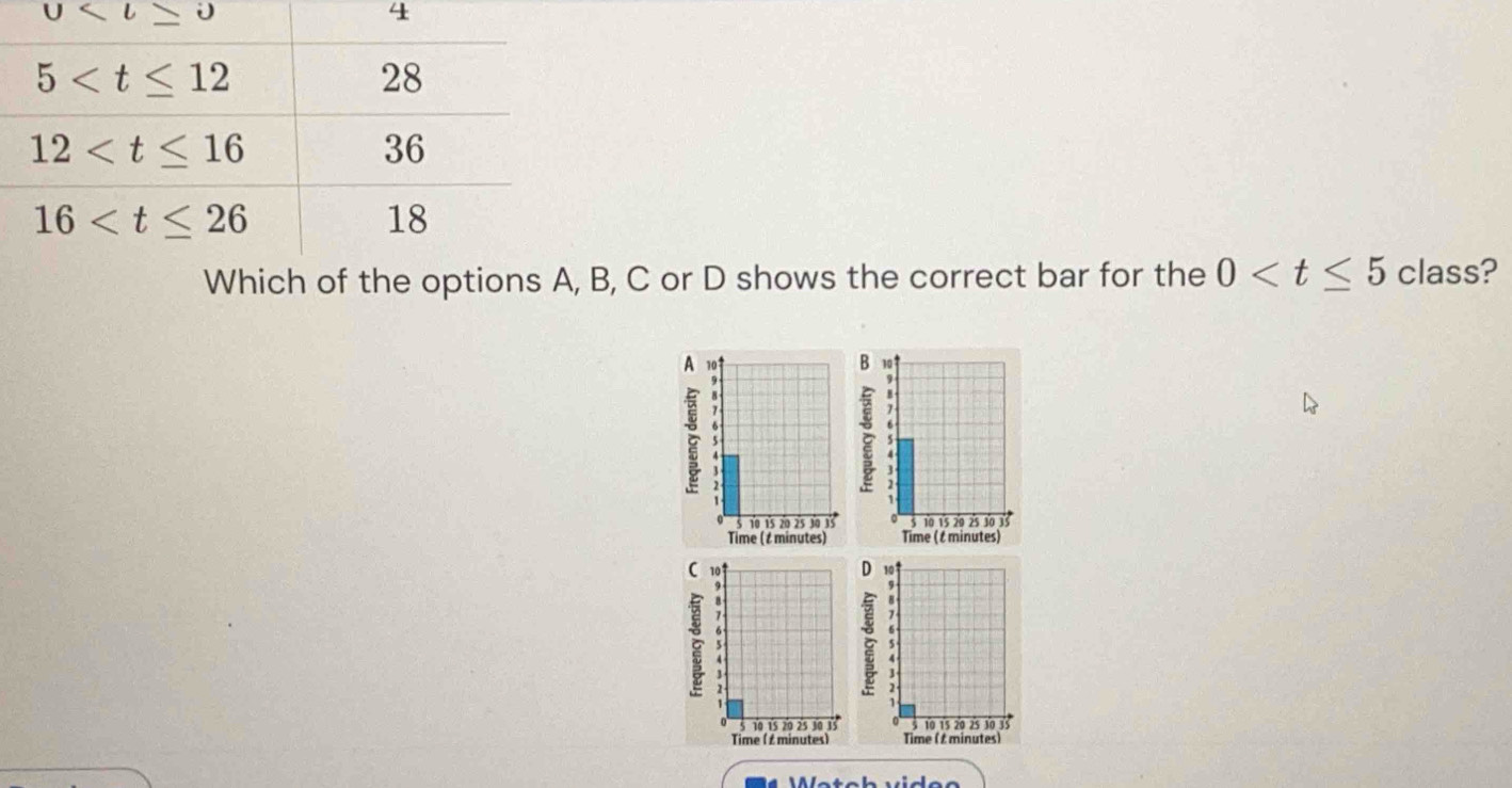 u
4
B, C or D shows the correct bar for the 0 class?
:
10 15 20 25 30 35 
Time (¿ minutes) 
(
C   
5 10 15 20 25 30 15 
Time (∠ minutes)