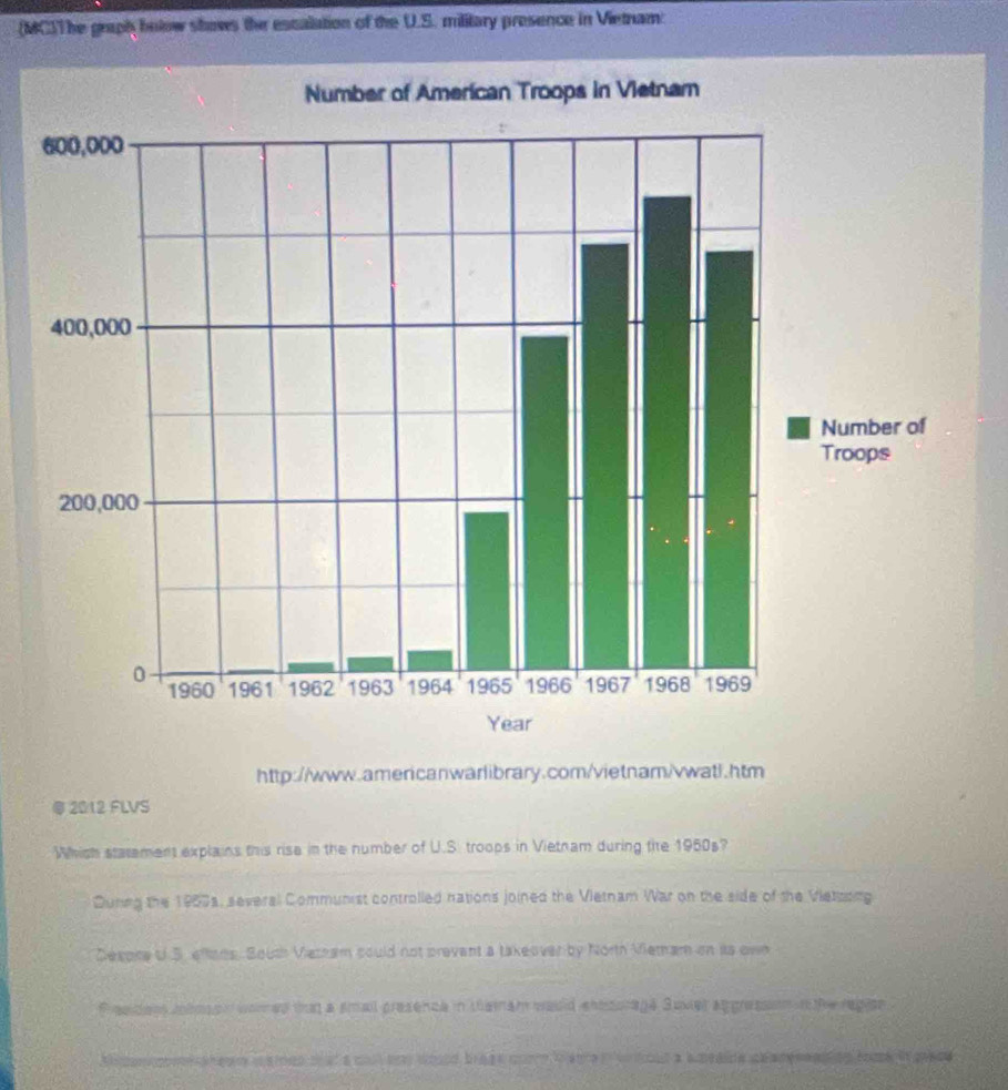 Solved: (MC)The graph bolow shows the escalation of the U.S. military ...