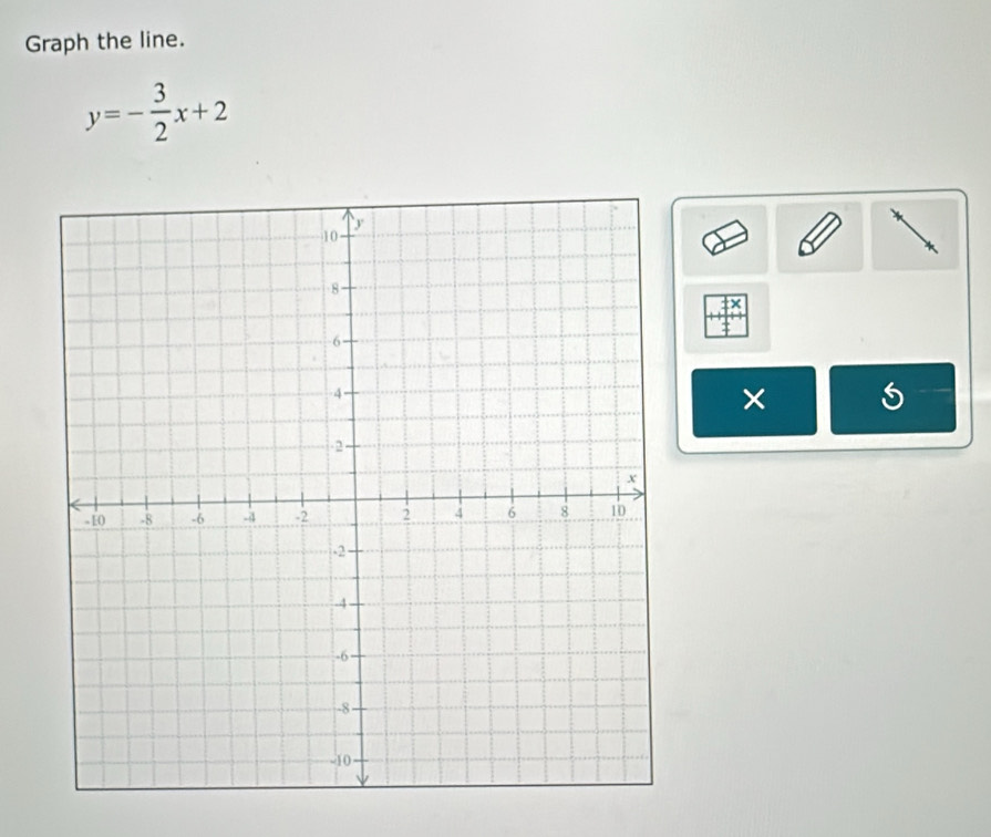 Graph the line.
y=- 3/2 x+2
×