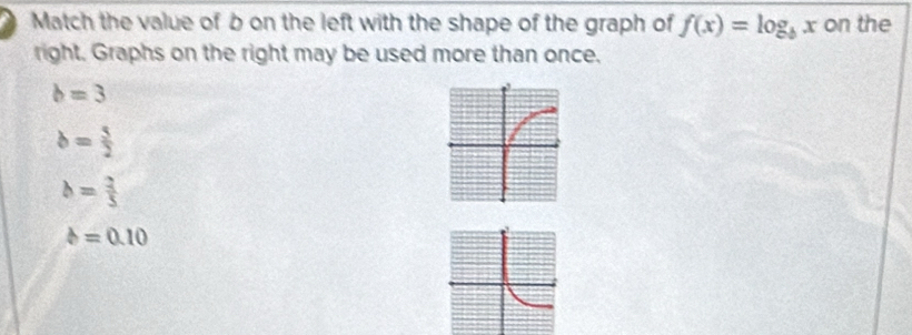 Match the value of b on the left with the shape of the graph of f(x)=log _bx on the
right. Graphs on the right may be used more than once.
b=3
b= 5/2 
b= 2/5 
b=0.10