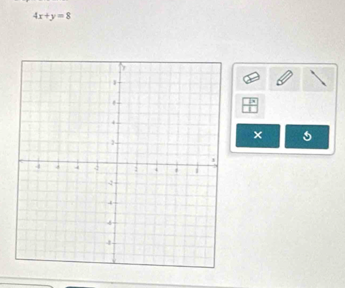 4x+y=8
frac x
×