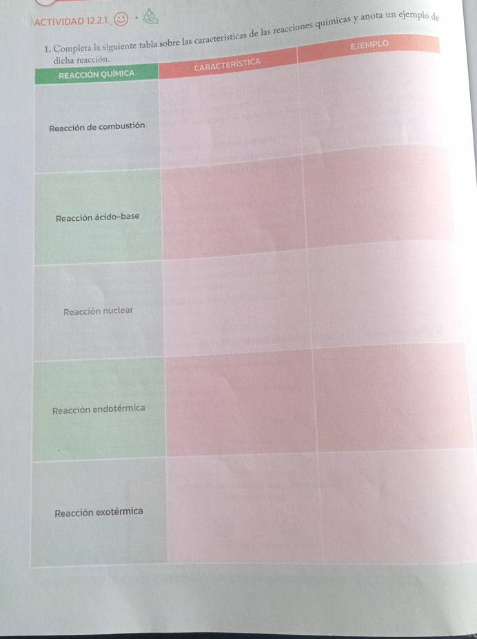 ACTIVIDAD 12.2.1. 
las reacciones químicas y anota un ejemplo de