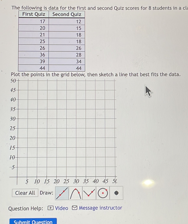 The following is data for the first and second Quiz scores for 8 students in a cla 
P iid below, then sketch a line that best fits the data. 
Clear All Draw: 
Question Help: Video Message instructor 
Submit Ouestion