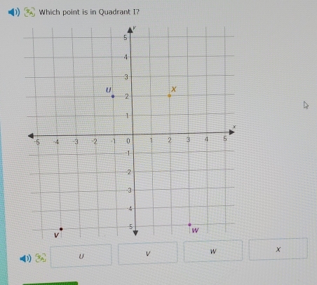 Which point is in Quadrant I? 
D U v W X