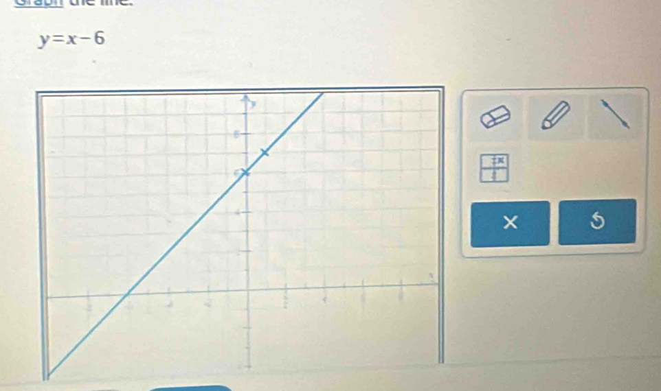 y=x-6
1x