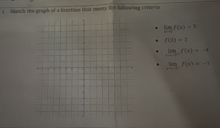 Sketch the graph of a function that meets the following criteria
limlimits _xto 3f(x)=5
f(3)=2
limlimits _xto -2^+f(x)=-4
limlimits _xto -3^-f(x)=-3