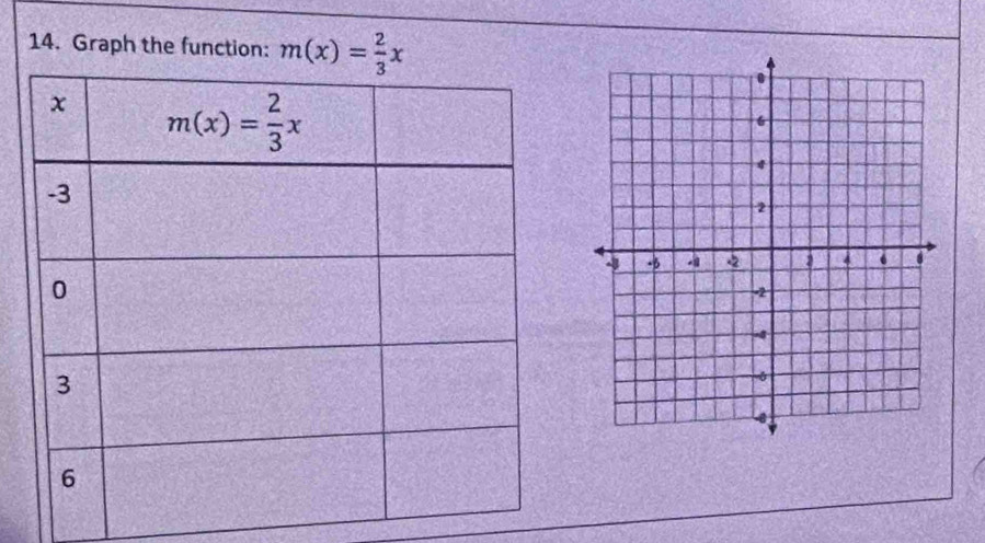 Graph the function: m(x)= 2/3 x