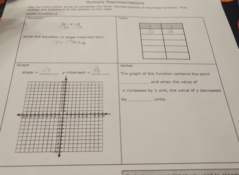 Multiple Representations 
Use the information given to complete the other representations of the linear function. Then 
Linear Function I Equation 
Table 
Write the equation in slope-intercept form 
Graph Verbal 
slope =_ y-intercept = _The graph of the function contains the point 
_and when the value of
x increases by 1 unit, the value of y decreases 
by_ units.