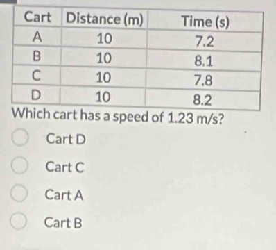 Cart D
Cart C
Cart A
Cart B