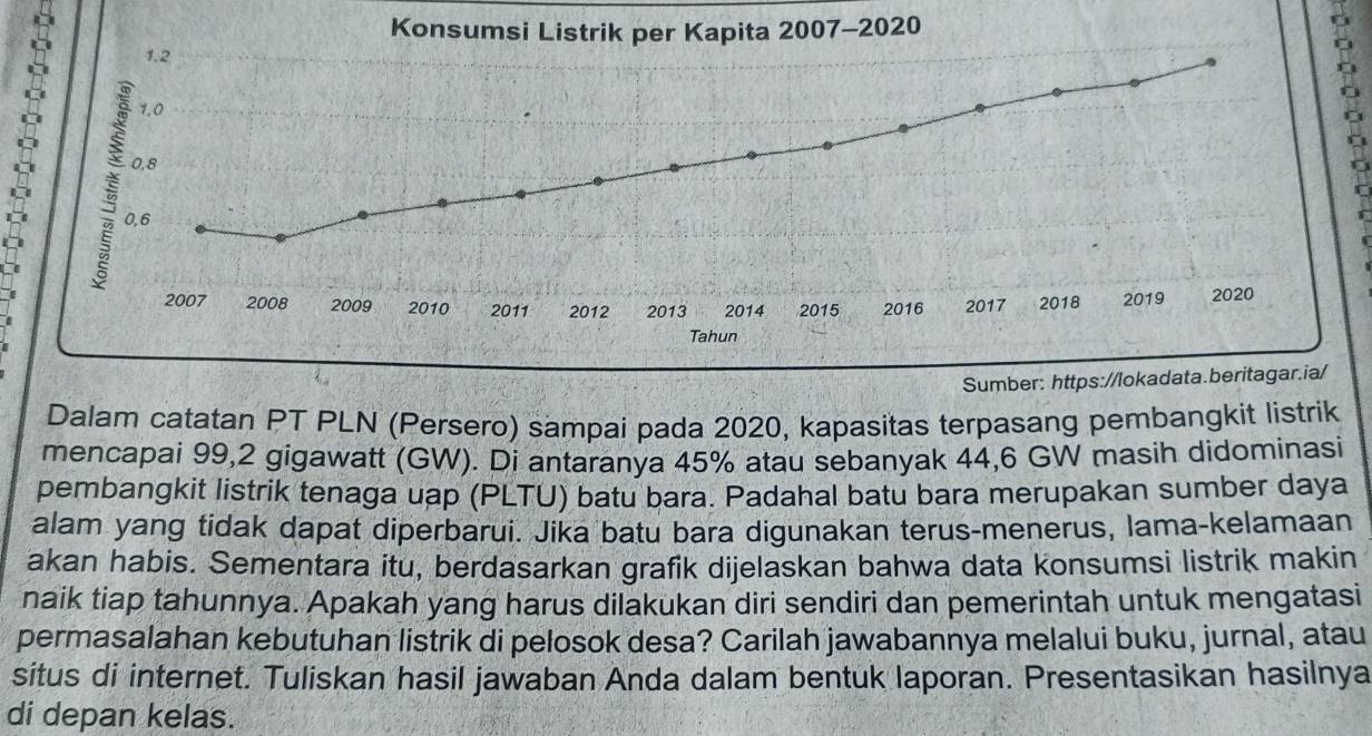 Su 
Dalam catatan PT PLN (Persero) sampai pada 2020, kapasitas terpasang pembangkit listrik 
mencapai 99, 2 gigawatt (GW). Di antaranya 45% atau sebanyak 44,6 GW masih didominasi 
pembangkit listrik tenaga uap (PLTU) batu bara. Padahal batu bara merupakan sumber daya 
alam yang tidak dapat diperbarui. Jika batu bara digunakan terus-menerus, lama-kelamaan 
akan habis. Sementara itu, berdasarkan grafik dijelaskan bahwa data konsumsi listrik makin 
naik tiap tahunnya. Apakah yang harus dilakukan diri sendiri dan pemerintah untuk mengatasi 
permasalahan kebutuhan listrik di pelosok desa? Carilah jawabannya melalui buku, jurnal, atau 
situs di internet. Tuliskan hasil jawaban Anda dalam bentuk laporan. Presentasikan hasilnya 
di depan kelas.