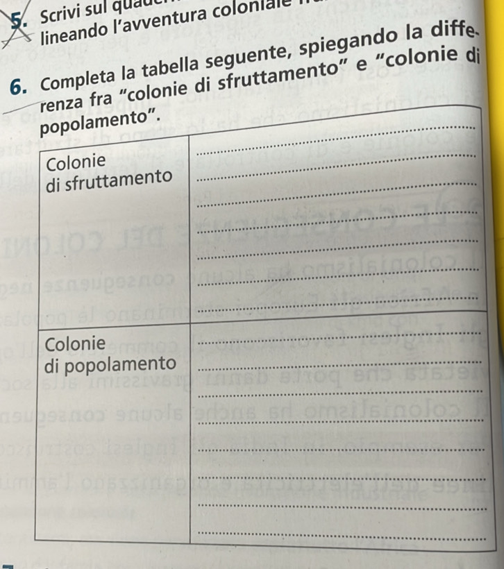 Scrivi sul quauc 
lineando l’avventura coloniale 
6. Completa la tabella seguente, spiegando la diffe 
“colonie di sfruttamento” e “colonie di