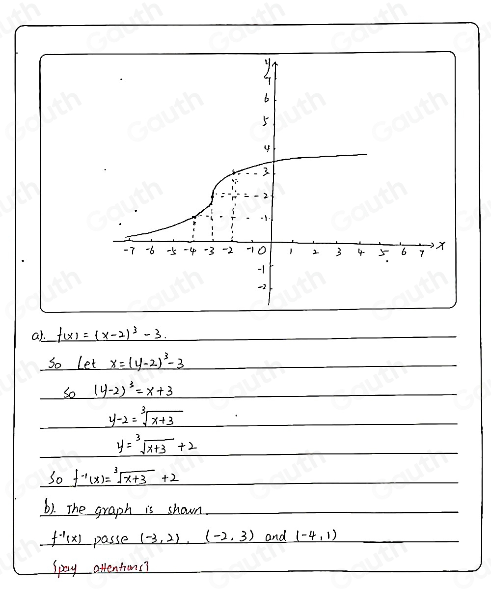 al. f(x)=(x-2)^3-3. 
So let x=(y-2)^3-3
So (y-2)^3=x+3
y-2=sqrt[3](x+3)
y=sqrt[3](x+3)+2
So f^(-1)(x)=sqrt[3](x+3)+2
b). The graph is shown
f^(-1)(x) passe (-3,2), (-2,3) and (-4,1)
Spay attentions?