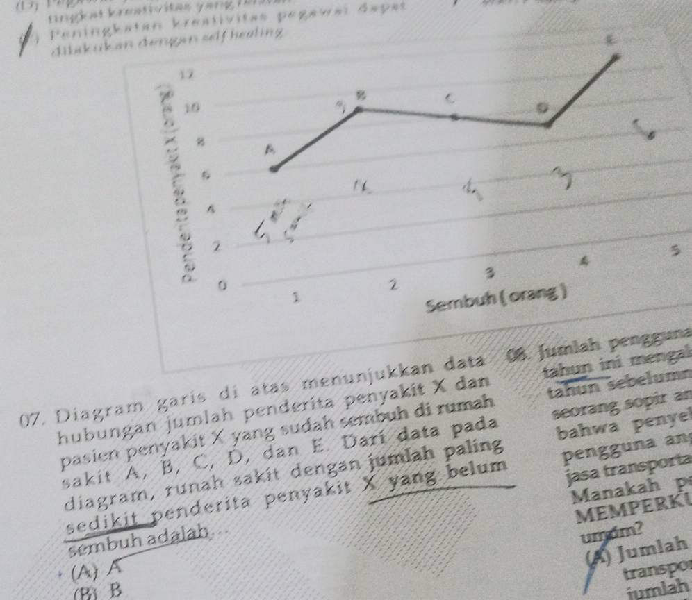 Peningkatan krestivitas pegawai dapat
ditakukan dengan self healing
17
10
? 2
5
4
3
0
2
1
Sembuh ( orang )
07. Diagram garís di atas menunjukkan data 08. Jumlah pengguna
hubüngan jumlah penderita penyakit X dan tahun ini mengal
pasien penyakit X yang sudah sembuh di rumah tahun sebelumn
sakit A, B, C, D, dan E. Darí data pada seorang sopir an
diagram, runah sakit dengan jumlah paling bahwa penyel
jasa transporta
sedikit penderita penyakit X yang belum pen g una an
Manakah p
memperKι
sembuh adalah
umdm?
A) Jumlah
(A)A
transpor
(B)B jumlah