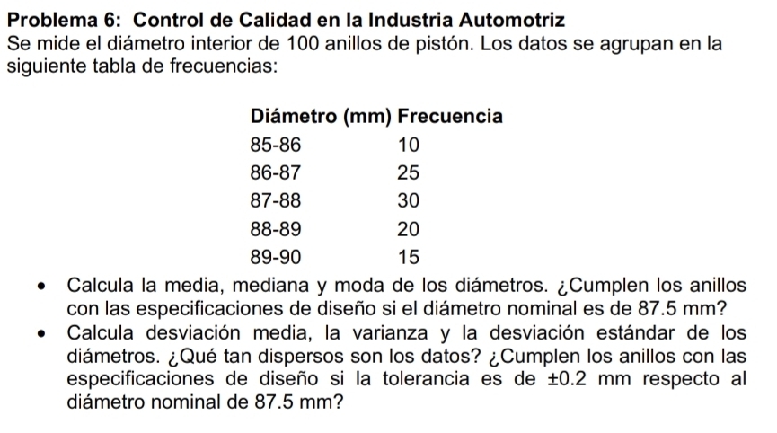 Problema 6: Control de Calidad en la Industria Automotriz 
Se mide el diámetro interior de 100 anillos de pistón. Los datos se agrupan en la 
siguiente tabla de frecuencias: 
Calcula la media, mediana y moda de los diámetros. ¿Cumplen los anillos 
con las especificaciones de diseño si el diámetro nominal es de 87.5 mm? 
Calcula desviación media, la varianza y la desviación estándar de los 
diámetros. ¿Qué tan dispersos son los datos? ¿Cumplen los anillos con las 
especificaciones de diseño si la tolerancia es de ±0.2 mm respecto al 
diámetro nominal de 87.5 mm?