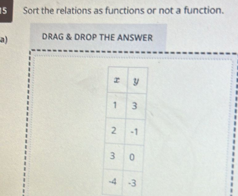 Sort the relations as functions or not a function. 
a) 
DRAG & DROP THE ANSWER