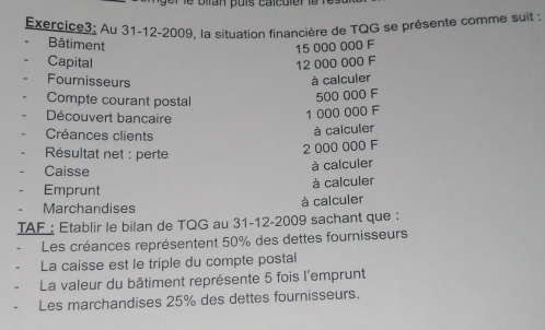 é pran bus ca curér e 
Exercice3: Au 31-12-2009, la situation financière de TQG se présente comme suit : 
Bâtiment 15 000 000 F 
Capital 12 000 000 F 
Fournisseurs à calculer 
Compte courant postal
500 000 F 
Découvert bancaire
1 000 000 F 
Créances clients 
à calculer 
Résultat net : perte
2 000 000 F 
Caisse 
à calculer 
à calculer 
Emprunt 
Marchandises à calculer 
IAF : Etablir le bilan de TQG au 31-12-2009 sachant que : 
Les créances représentent 50% des dettes fournisseurs 
La caisse est le triple du compte postal 
La valeur du bâtiment représente 5 fois l'emprunt 
Les marchandises 25% des dettes fournisseurs.