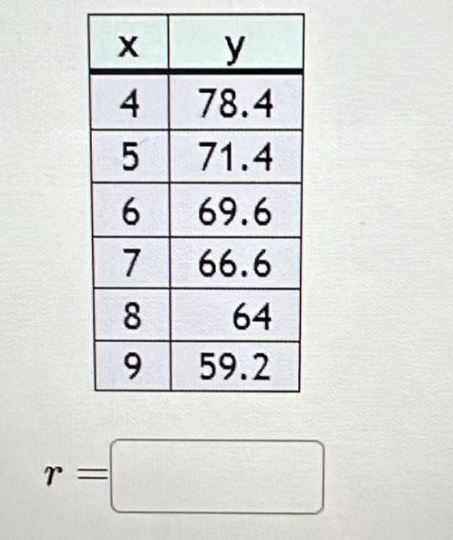 r=□