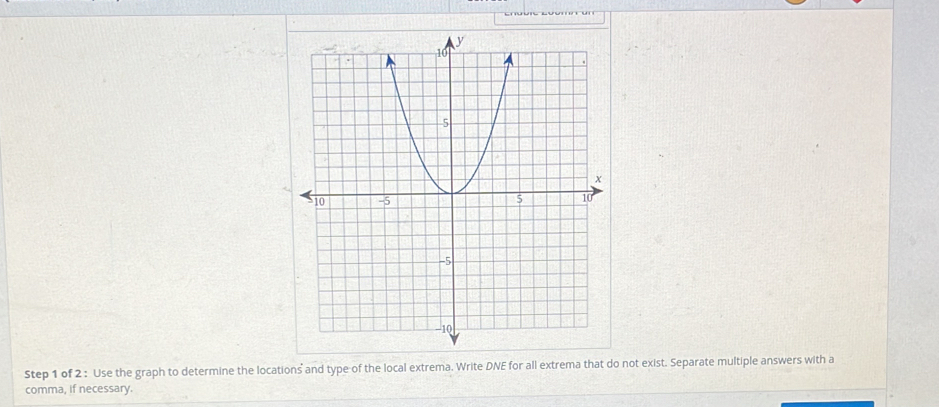 Use the graph to determine the locations and type of the local extrema. Write DNE for all extrema that do not exist. Separate multiple answers with a 
comma, if necessary.