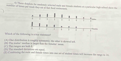 These dotplots for randomly selected male and female students at a particular high school show the
number of times per week they eat at fast food restaurants.
Which of the following is a true statement?
(A) One distribution is roughly symmetric; the other is skewed left.
(B) The males' median is larger than the females' mean
(C) The ranges are both 8.
(D) The standard deviations are equal.
(E) Combining the male and female times into one set of student times will increase the range to 16.