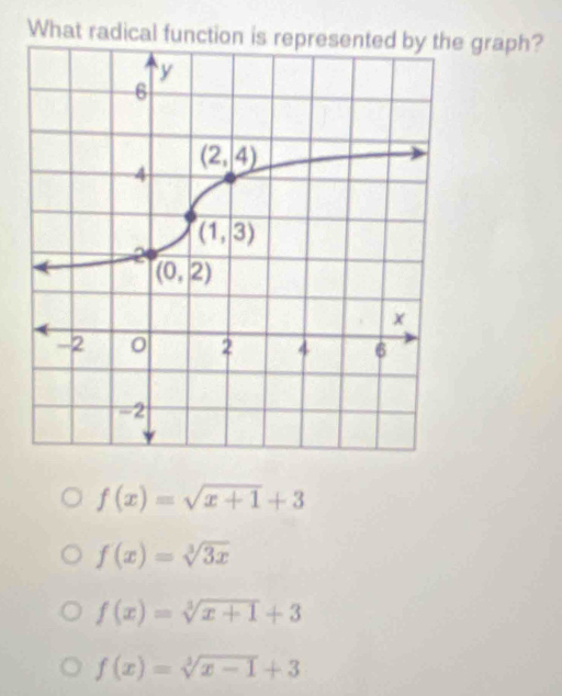 What radical function is represented by the graph?
f(x)=sqrt(x+1)+3
f(x)=sqrt[3](3x)
f(x)=sqrt[3](x+1)+3
f(x)=sqrt[3](x-1)+3