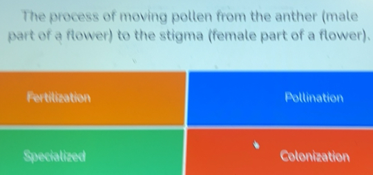 Solved: The process of moving pollen from the anther (male part of a ...