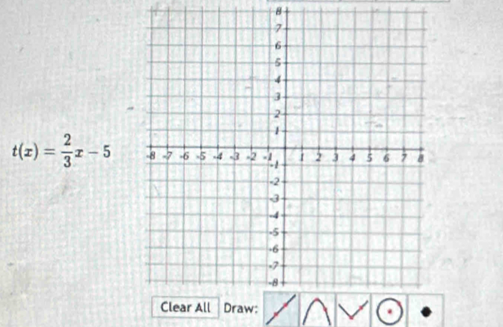 8
t(x)= 2/3 x-5