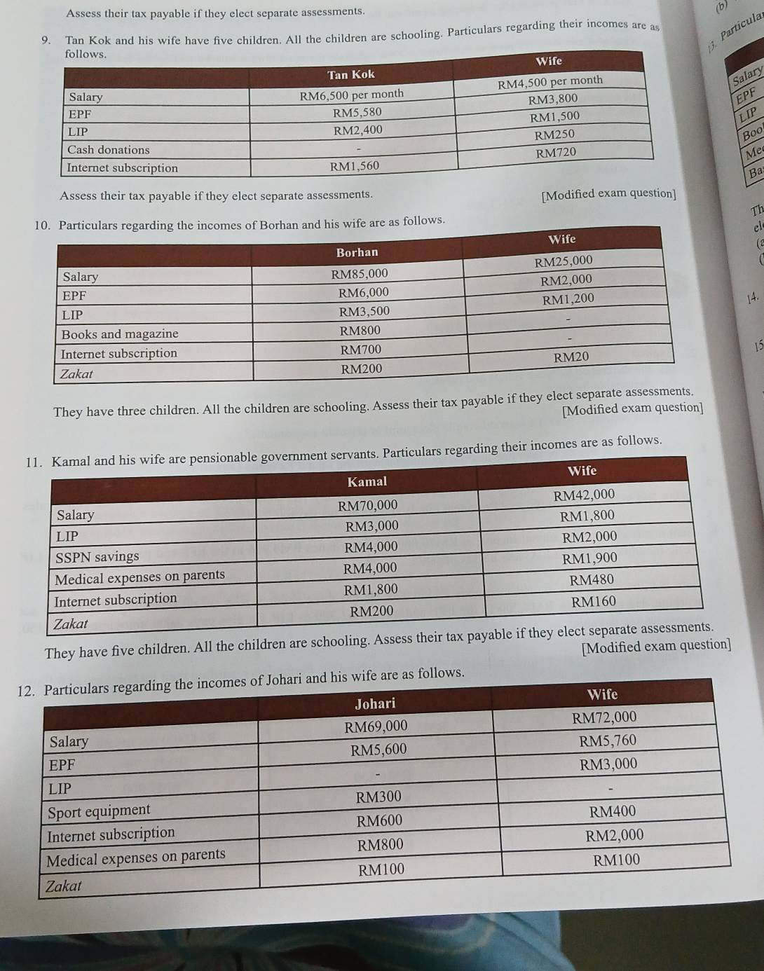 Assess their tax payable if they elect separate assessments. 
(b) 
Partícula 
9. Tan Kok and his wife have five children. All the children are schooling. Particulars regarding their incomes are as 
Salary 
EPF 
LIP 
Boo 
Me 
Ba 
Assess their tax payable if they elect separate assessments. 
[Modified exam question] 
Th 
s. 
el 
(2 
14. 
15 
They have three children. All the children are schooling. Assess their tax payable if they elect separate assessments. 
[Modified exam question] 
ars regarding their incomes are as follows. 
They have five children. All the children are schooling. Asse 
[Modified exam question] 
llow