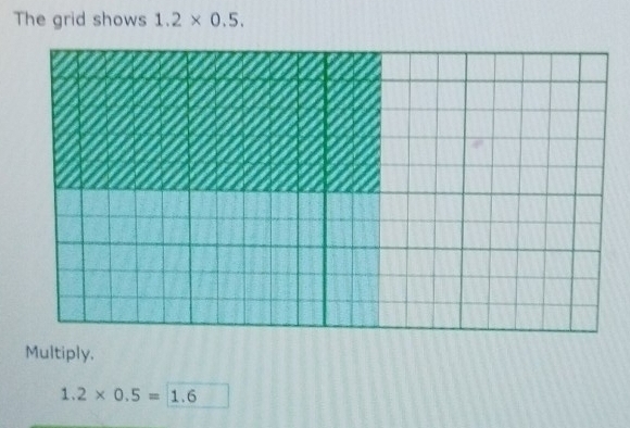 The grid shows 1.2* 0.5. 
Multiply.
1.2* 0.5=1.6