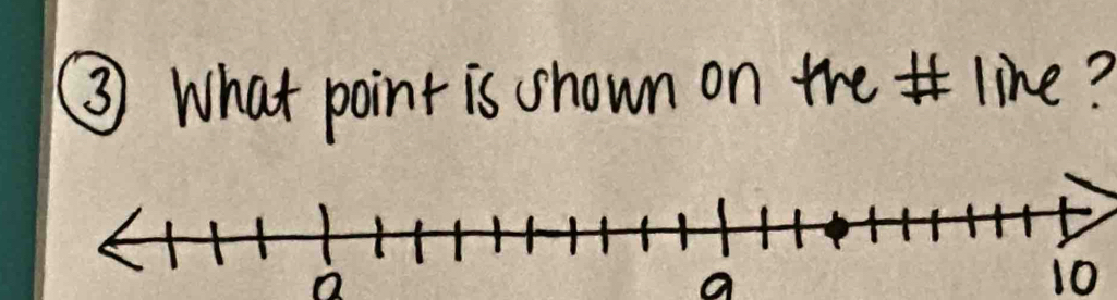 (3) What point is shown on the line?
a
a
10