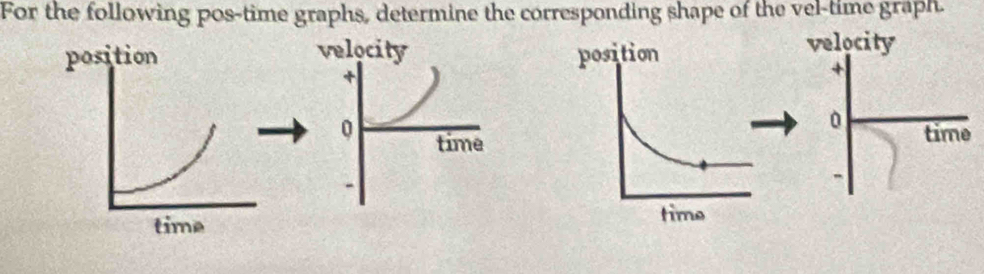 For the following pos-time graphs, determine the corresponding shape of the vel-time graph.