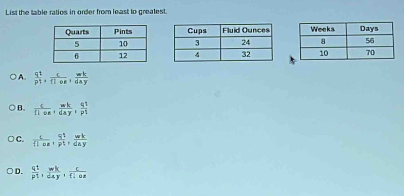 List the table ratios in order from least to greatest.

A.  qt/pt ,  c/flos ,  wk/day 
B.  c/floz ,  wk/day ,  qt/pt 
C.  c/floz ,  qt/pt ,  wk/day 
D.  qt/pt ,  wk/day ,  c/floz 