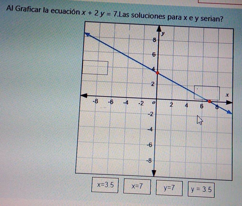 Al Graficar la ecuación x+2y=7.Las soluciones p
x=3.5 x=7 y=7 y=3.5