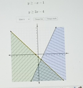 y≥ -x-1
y≥ 2x-4
Lier 8 l Can tan