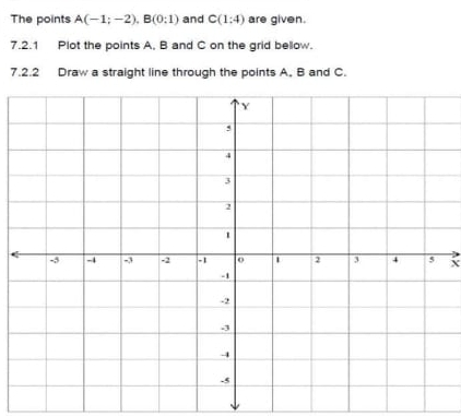 The points A(-1;-2), B(0;1) and C(1:4) are given. 
7.2.1 Plot the points A, B and C on the grid bellow. 
7.2.2 Draw a straight line through the points A, B and C. 
X