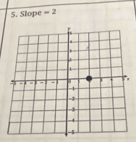 Slope =2