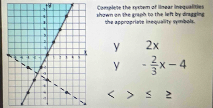 Complete the system of linear inequalities 
shown on the graph to the left by dragging . 
the appropriate inequality symbols.
y 2x
y - 2/3 x-4
≤