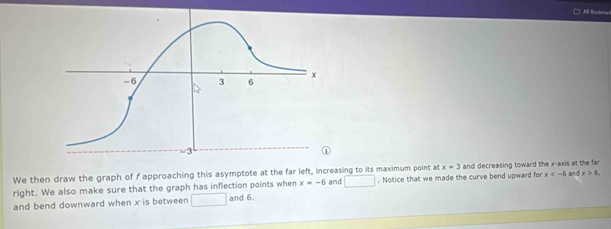 All Bookmas 
We then draw the graph of f approaching this asymptote at the far left, increasing to its maximum point at x=3 and decreasing toward the x-axis at the far 
right. We also make sure that the graph has inflection points when x=-6 and □. Notice that we made the curve bend upward for x and x>6, 
and bend downward when x is between □ and 6.